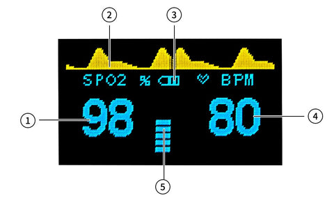 Image of pulse Oximeter Blood Oxygen Saturation, Digital Fingertip - mamyfull